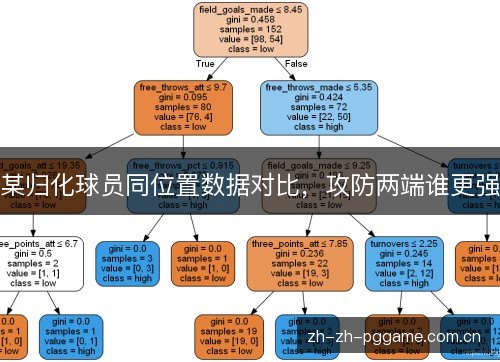 某归化球员同位置数据对比,攻防两端谁更强 某归化球员同位置数据对比,攻防两端谁更强